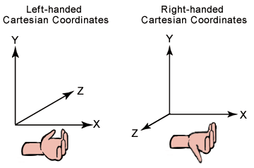 左右手坐标系